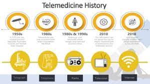 The Evolution of Telemedicine