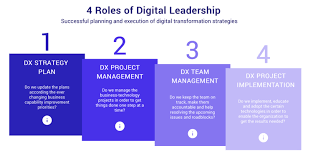 The Role of Leadership in Digital Transformation